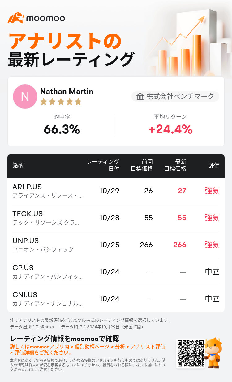 AnalystRecentRatingAutoNews_203565_20241029_b581ee0b1c666f3fd3d45d7debbe02c1f57368a9_1730331080866892_mm_ja