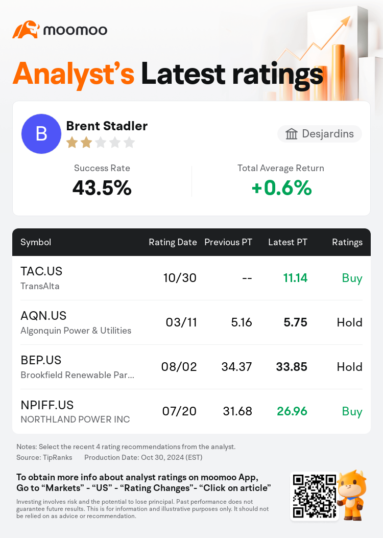 AnalystRecentRatingAutoNews_205765_20241030_9035f2cbf1044207653aace84e188ded7759365c_1730374206712551_mm_en