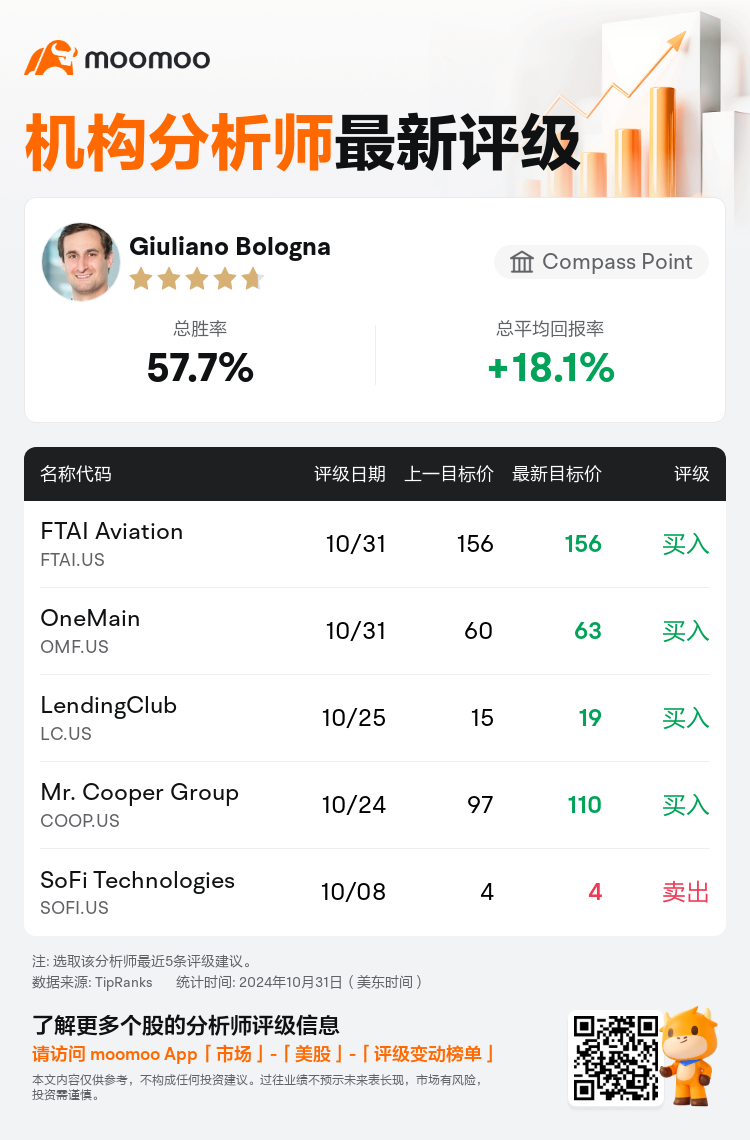 AnalystRecentRatingAutoNews_210996_20241031_8ba5e7143941aea1bdbc281185f017f02545d278_1730377885869992_mm_sc