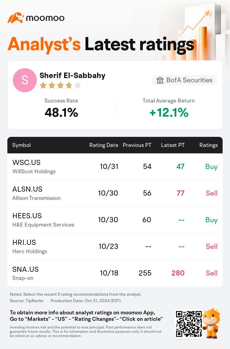 AnalystRecentRatingAutoNews_75157632927224_20241031_a53dd33e41f00e8af802b51e0ca61f5d9e5e4da1_1730374244275719_mm_en