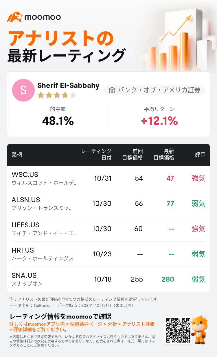 AnalystRecentRatingAutoNews_75157632927224_20241031_a53dd33e41f00e8af802b51e0ca61f5d9e5e4da1_1730374244275719_mm_ja