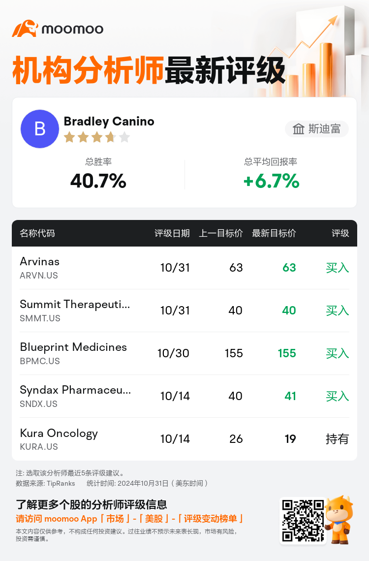 AnalystRecentRatingAutoNews_76398878477078_20241031_349e23de11ce8bbb344b9ca39f70f40e2cd33837_1730381480146435_mm_sc