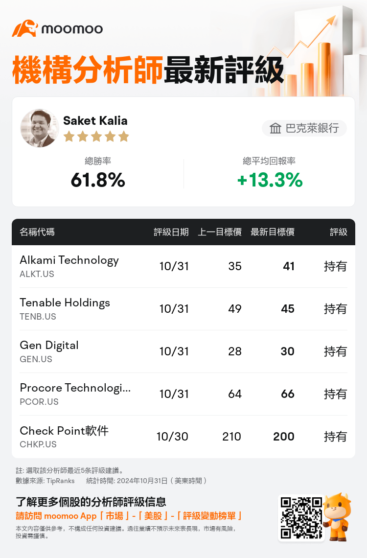 AnalystRecentRatingAutoNews_80410377936277_20241031_053d77f40cd426eff7eec599f40568feccfff59a_1730370626499157_mm_tc