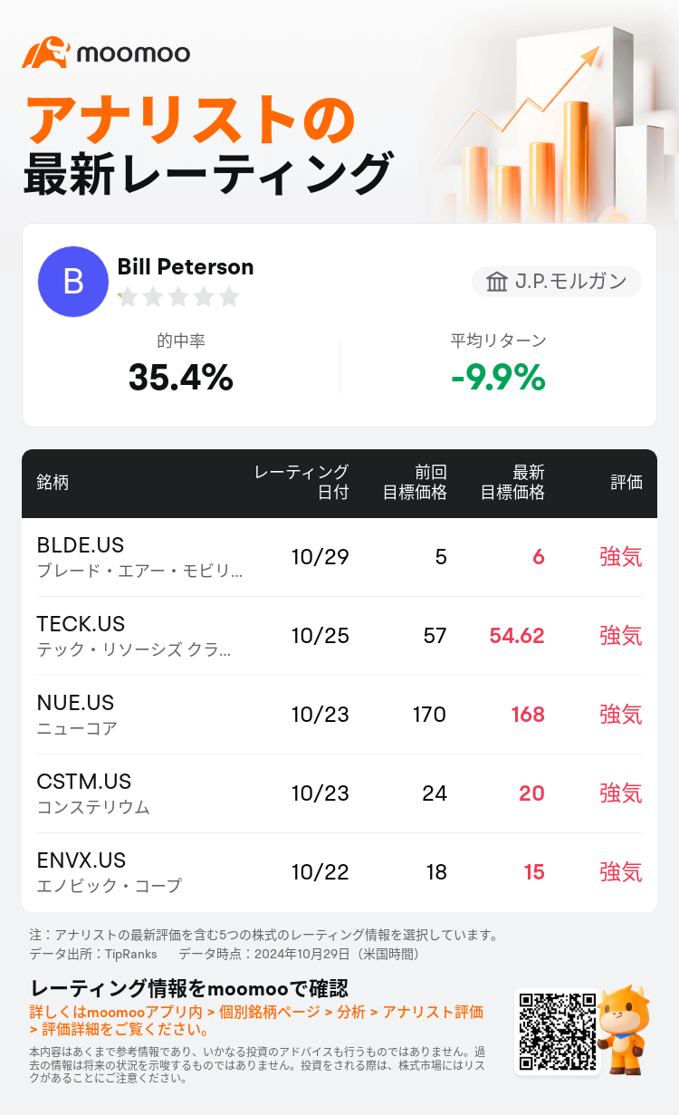 AnalystRecentRatingAutoNews_80556406827208_20241029_14dfa68db4eab195d85d85dc3a1bc5c8bf7baaf5_1730309439342895_mm_ja