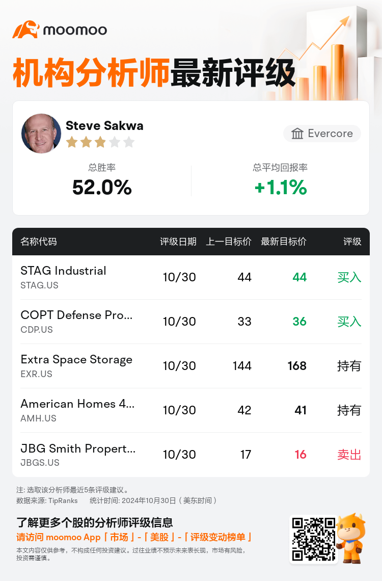 AnalystRecentRatingAutoNews_84241488761384_20241030_49f48f818efc38df5933511f4a282683d2e53f6b_1730367187211582_mm_sc