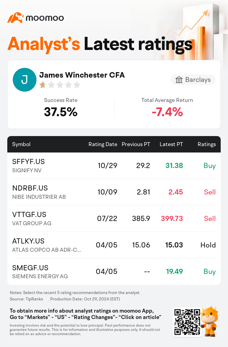 AnalystRecentRatingAutoNews_85096187277455_20241029_41a8bf9039da98b178c6ea999f08159b198f5d8b_1730313036743116_mm_en