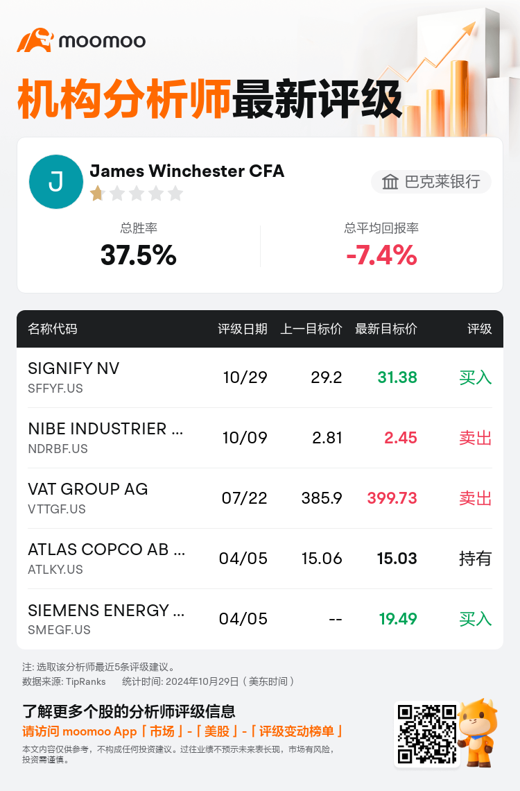 AnalystRecentRatingAutoNews_85096187277455_20241029_41a8bf9039da98b178c6ea999f08159b198f5d8b_1730313036743116_mm_sc