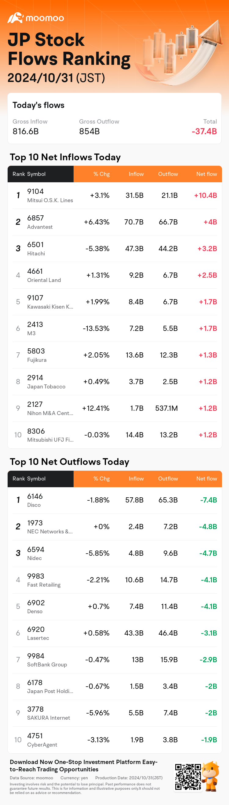JPStockFlowAutoNewsSpider_mm_20241031_1730355300_en-us