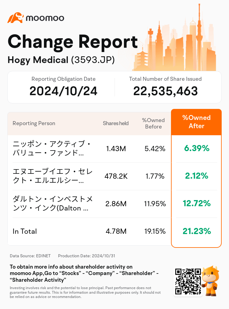 JPStockInsiderTradingAutoNewsSpider_mm_S100UL6L_1730354700_en-us