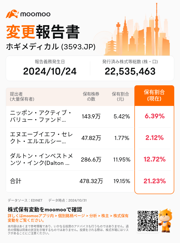 JPStockInsiderTradingAutoNewsSpider_mm_S100UL6L_1730354700_ja