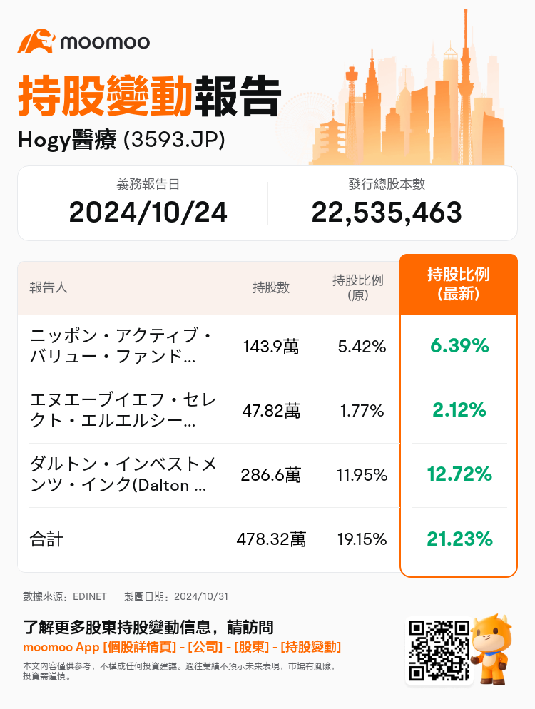 JPStockInsiderTradingAutoNewsSpider_mm_S100UL6L_1730354700_zh-hk