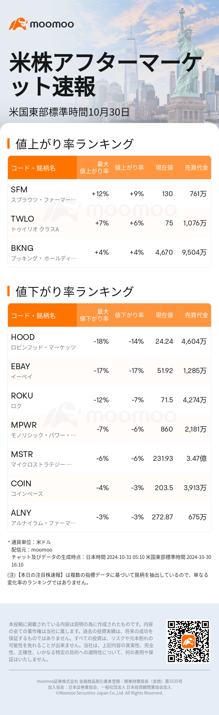 USTodayAfterHotStockAutoNews_mm_20241030_1730319000_ja.png