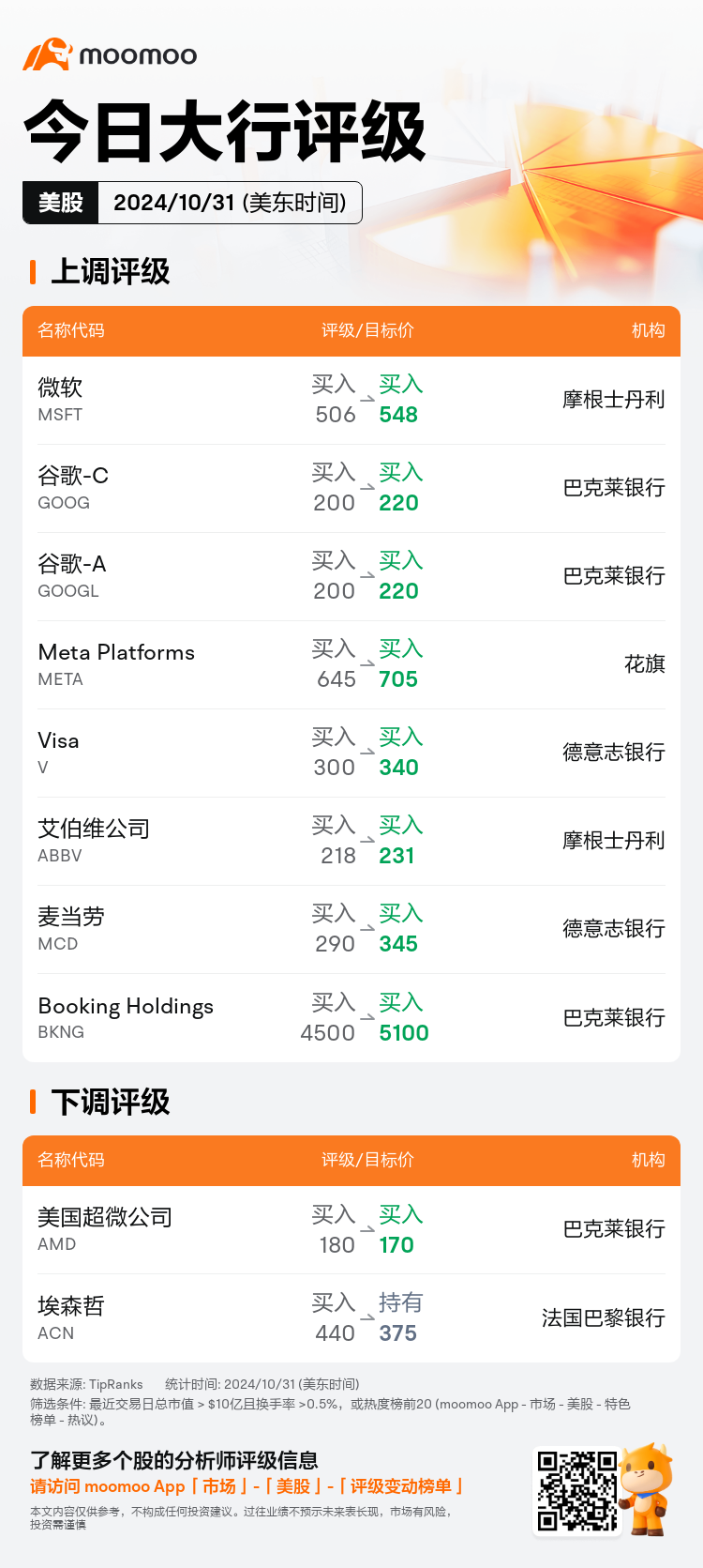 USTodayAnalystRatingAutoNewsSpider_mm_20241031_1730376000_zh-cn