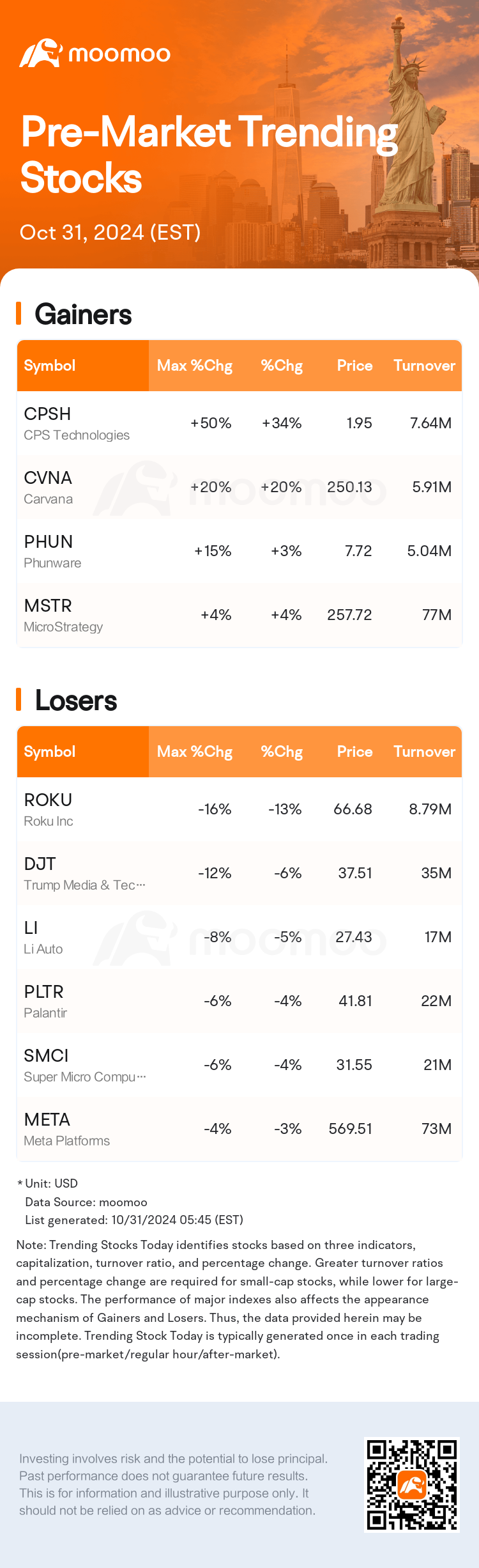 USTodayBeforeHotStockAutoNews_mm_20241031_1730367900_en.png