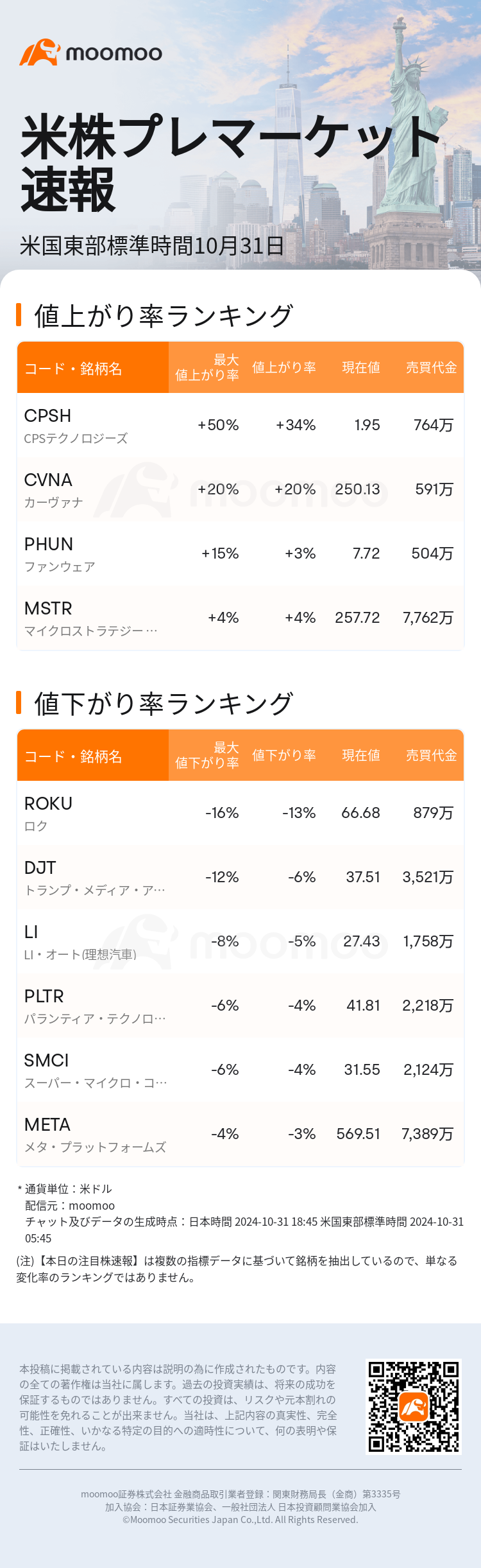 USTodayBeforeHotStockAutoNews_mm_20241031_1730367900_ja.png