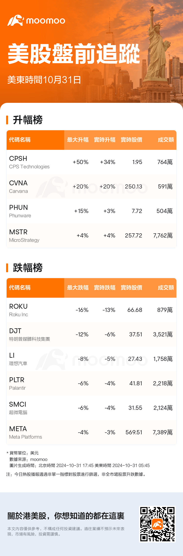 USTodayBeforeHotStockAutoNews_mm_20241031_1730367900_tc.png