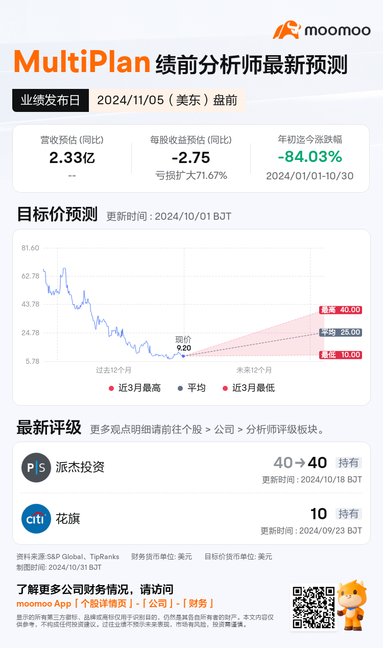 mm_stock_outlook_79641578788628_2024Q3_1730817000_1_1730336445394_sc