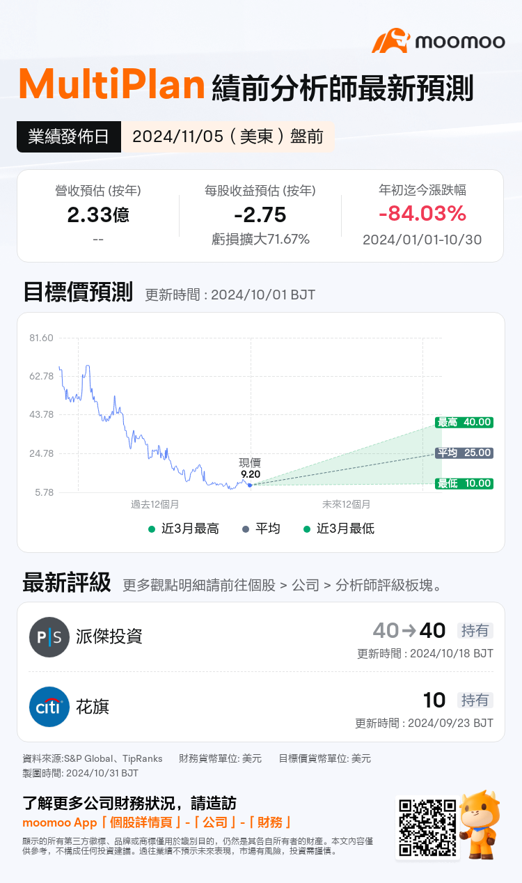 mm_stock_outlook_79641578788628_2024Q3_1730817000_1_1730336445394_tc