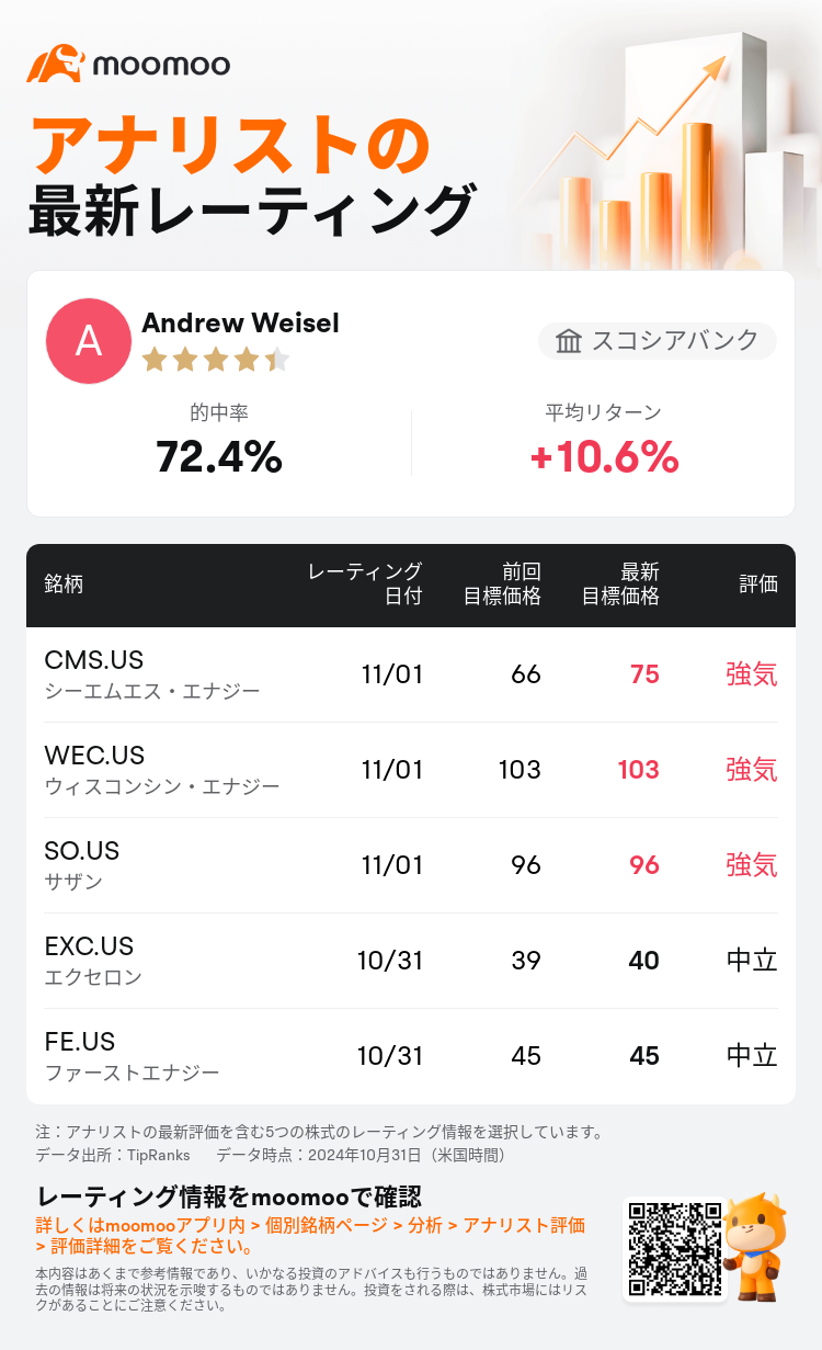 AnalystRecentRatingAutoNews_201785_20241031_8b7d6c09d1c07297e20c3039aa76ddf25cc8a156_1730471495574037_mm_ja