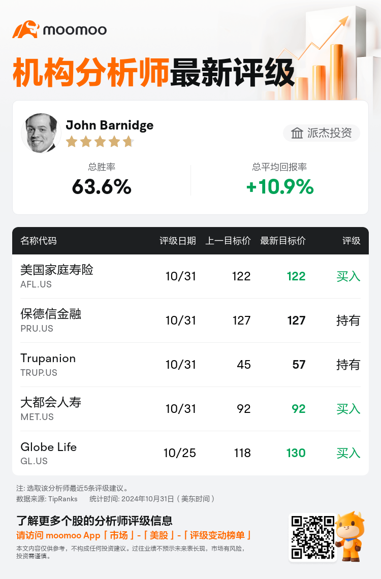 AnalystRecentRatingAutoNews_202584_20241031_5860e7d9e11664746b8597e3b1b10f89f3839192_1730464224576750_mm_sc