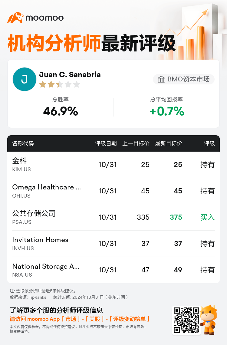 AnalystRecentRatingAutoNews_202995_20241031_007fea364f2f2e4bda2b146a6953b91ab2f2b40d_1730392266846597_mm_sc