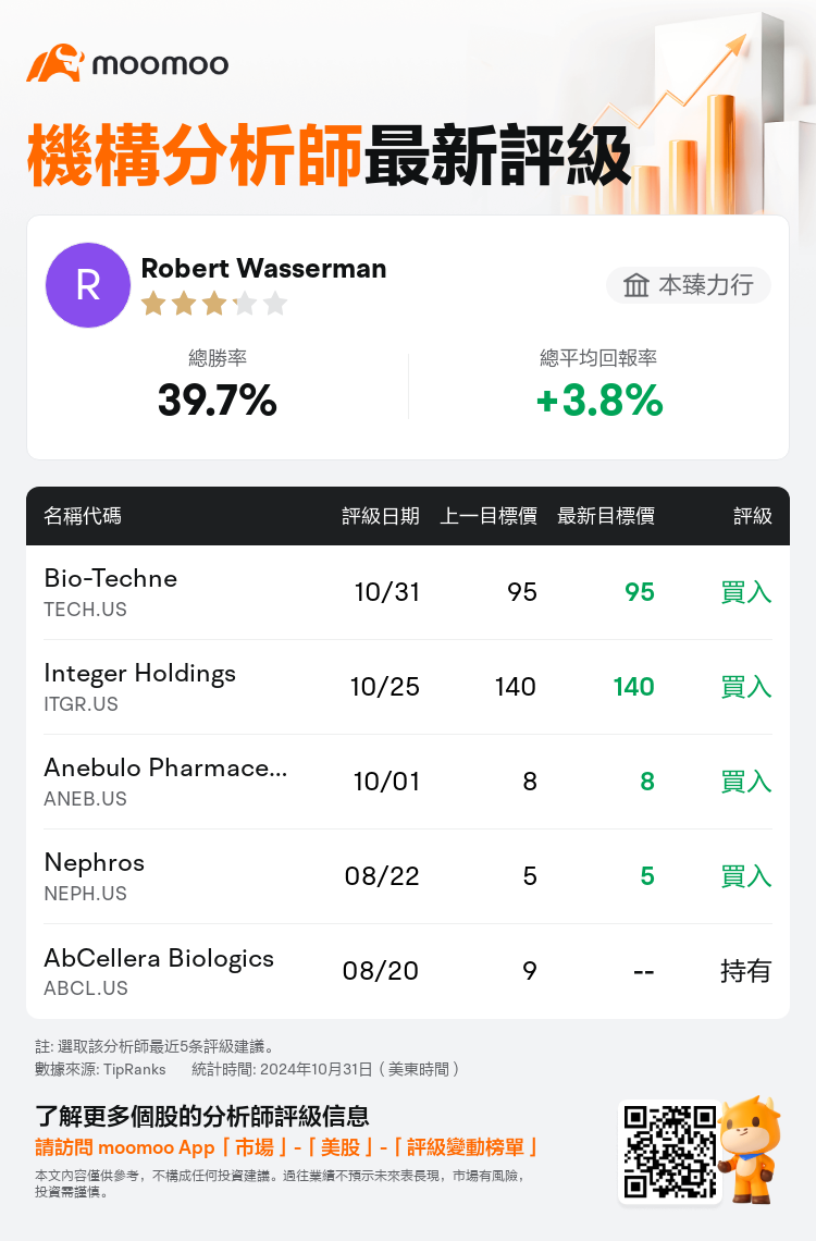 AnalystRecentRatingAutoNews_206395_20241031_32e885c7fc738ca22f165c914c1ce7a598cafb30_1730453508266927_mm_tc