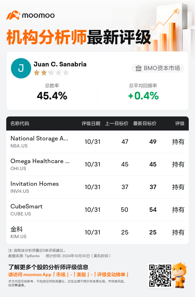 AnalystRecentRatingAutoNews_210924_20241031_007fea364f2f2e4bda2b146a6953b91ab2f2b40d_1730457046883631_mm_sc