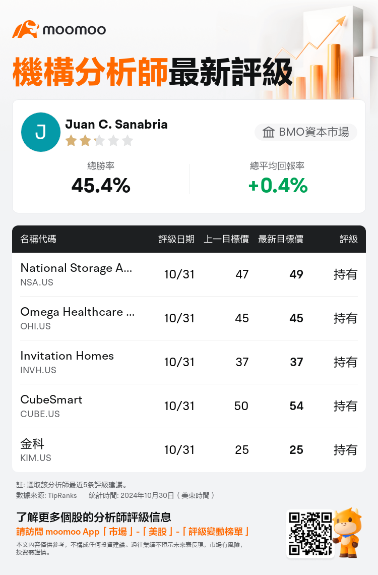 AnalystRecentRatingAutoNews_210924_20241031_007fea364f2f2e4bda2b146a6953b91ab2f2b40d_1730457046883631_mm_tc