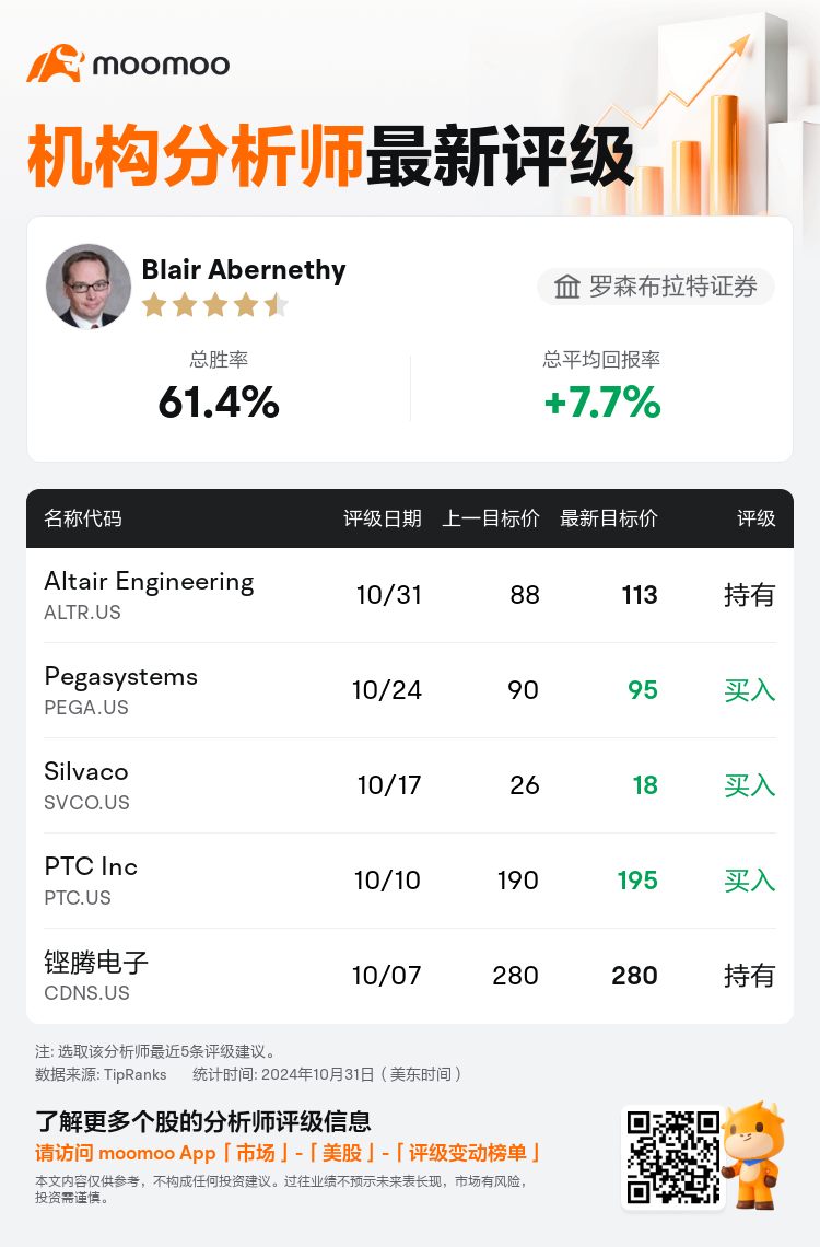 AnalystRecentRatingAutoNews_74985834226491_20241031_7fa2ffc6fa9064c624b6cfcf0cd1a2d1c43095fa_1730457011647504_mm_sc