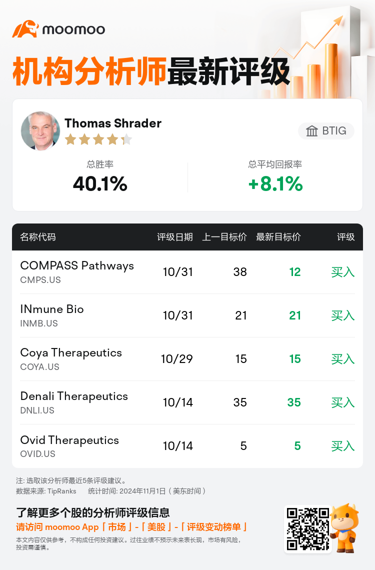 AnalystRecentRatingAutoNews_77008763833527_20241031_e4f51b40c8ccb40985b3b02e730aafae2520aa6f_1730464277748175_mm_sc