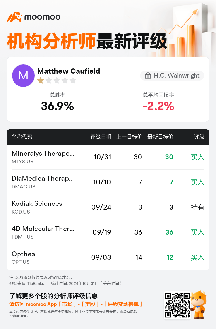 AnalystRecentRatingAutoNews_83288006032669_20241031_5e1634731e16dc8a8e101c9f09f6f5482a87b316_1730471404243890_mm_sc