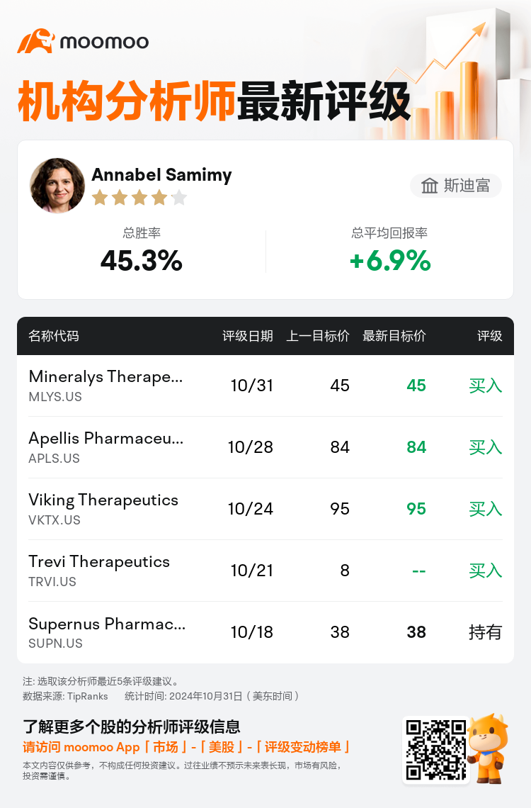 AnalystRecentRatingAutoNews_83288006032669_20241031_ab3fc93c79e9bcd07641b4ad844ecbfc35a0c04f_1730471404242979_mm_sc