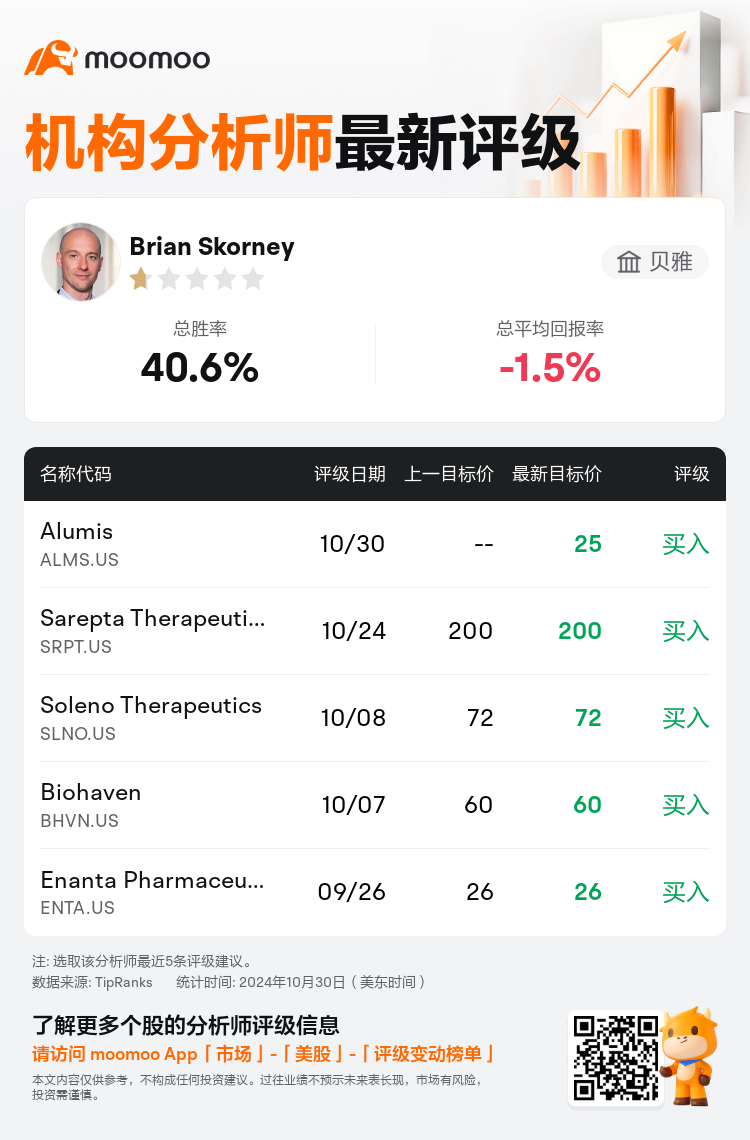 AnalystRecentRatingAutoNews_85456964532346_20241030_9779008cb69cd18e4f71560937bbfac1150ec310_1730417522846133_mm_sc