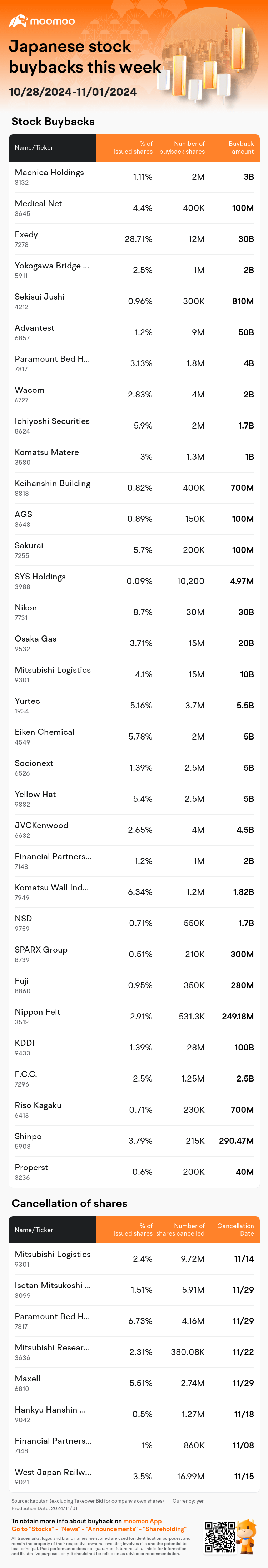 JPStockBuybacksAutoNewsSpider_mm_20241101_1730458800_en-us