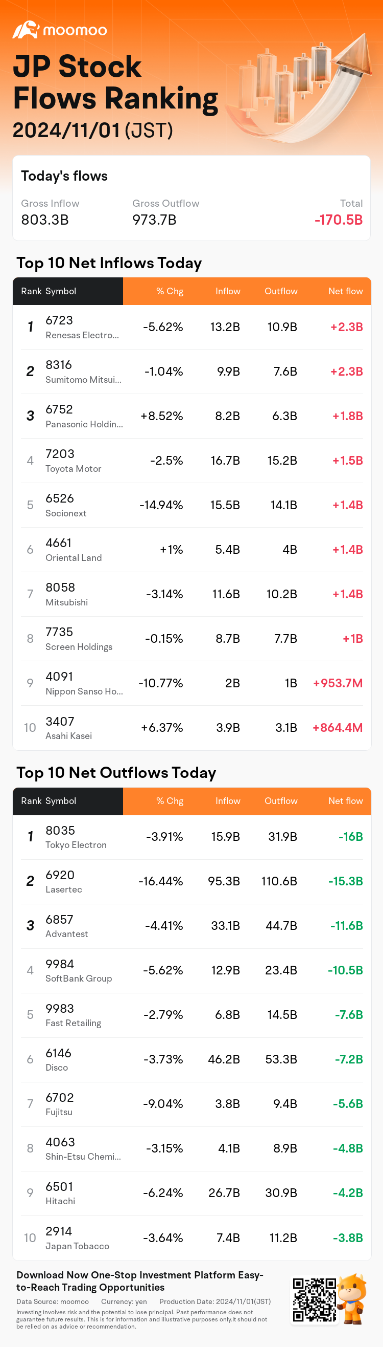 JPStockFlowAutoNewsSpider_mm_20241101_1730441700_en-us