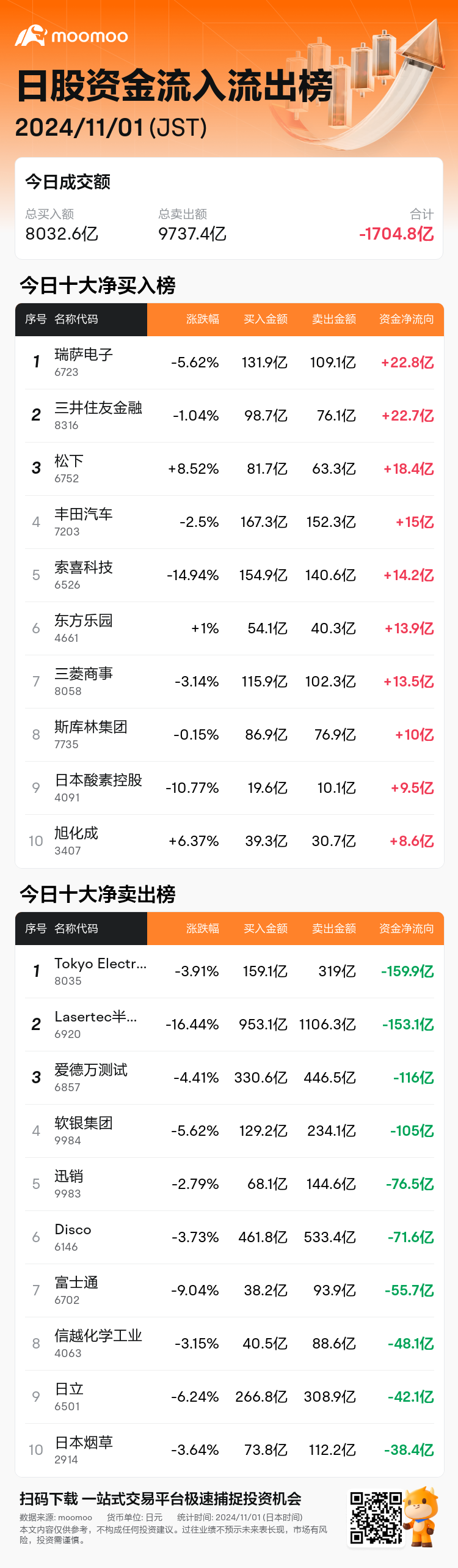 JPStockFlowAutoNewsSpider_mm_20241101_1730441700_zh-cn