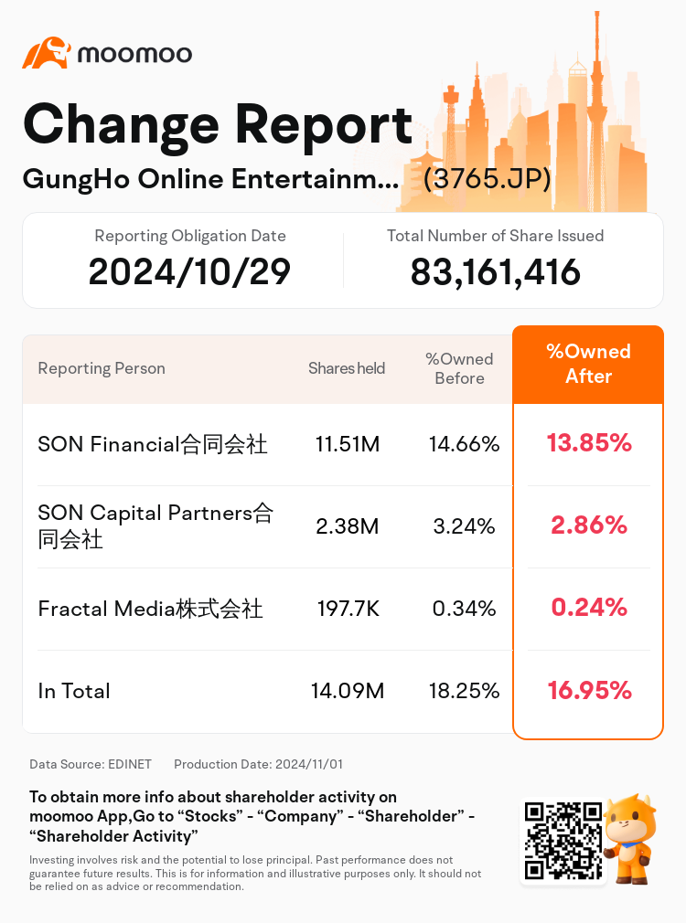 JPStockInsiderTradingAutoNewsSpider_mm_S100UL9J_1730442840_en-us