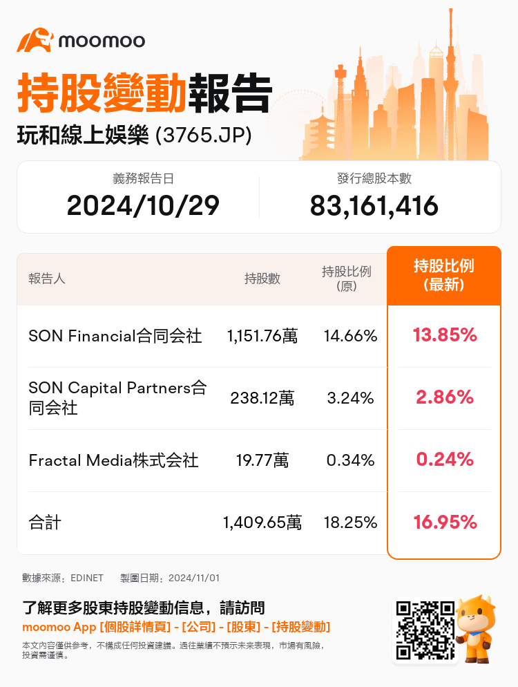 JPStockInsiderTradingAutoNewsSpider_mm_S100UL9J_1730442840_zh-hk