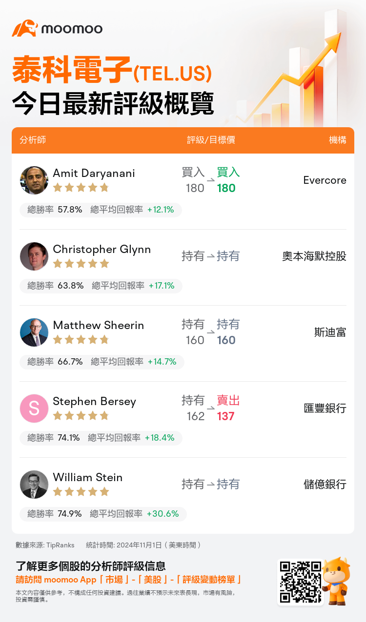 StockTodayLatestRating_mm_202399_20241101_tc