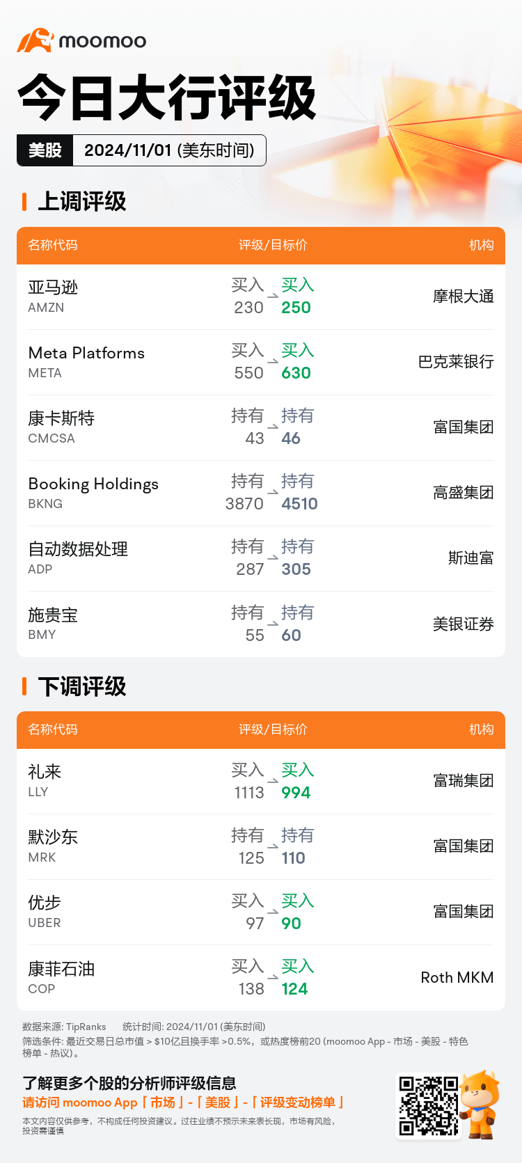 USTodayAnalystRatingAutoNewsSpider_mm_20241101_1730462400_zh-cn