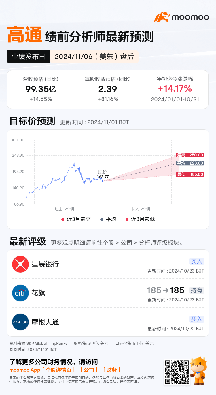 高通将于11月06日盘后发布财报，一图速览分析师最新预测