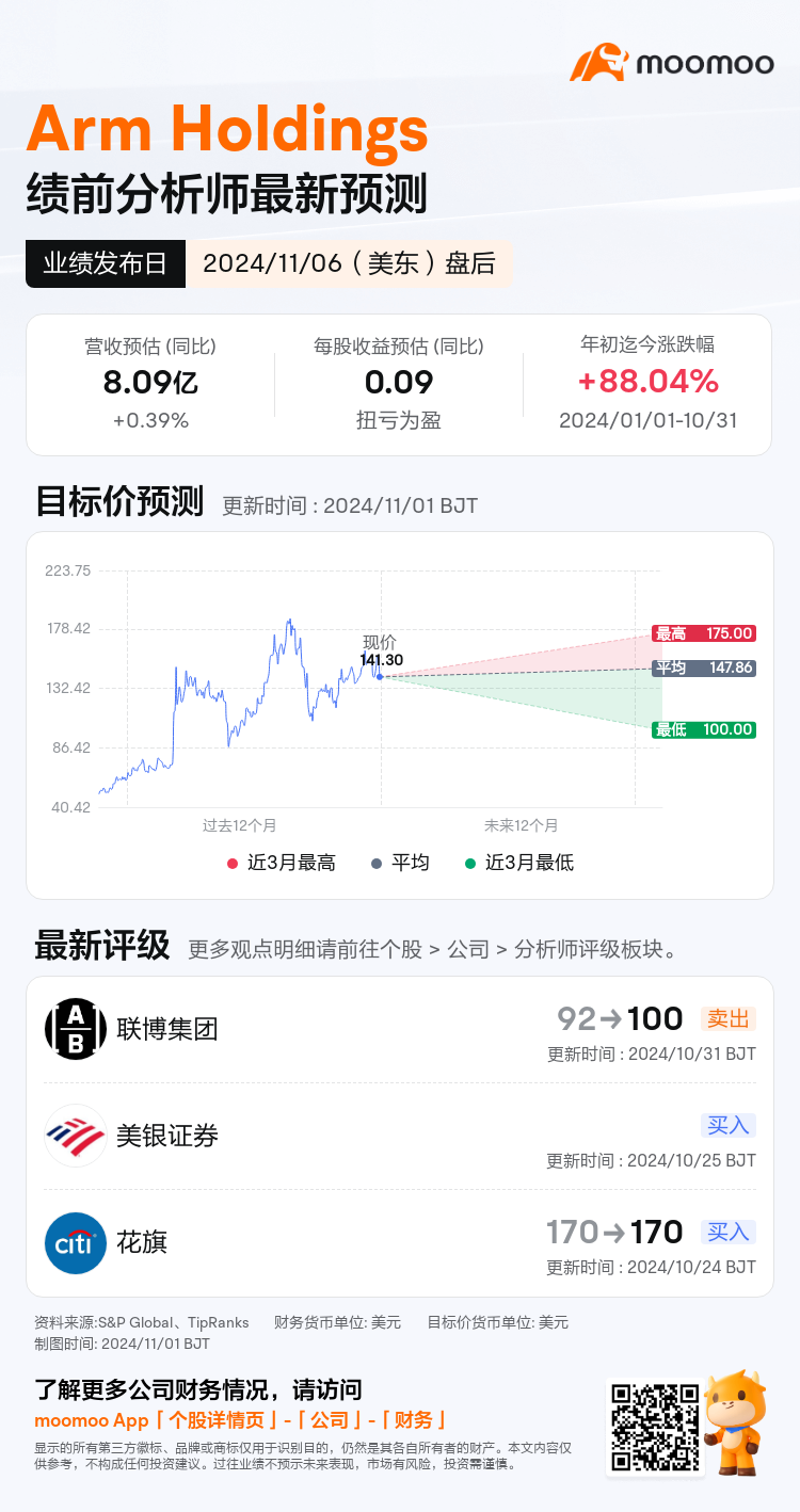 Arm Holdings将于11月06日盘后发布财报，一图速览分析师最新预测