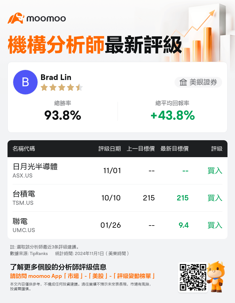 AnalystRecentRatingAutoNews_202432_20241101_a94787ac7b0747ff099f5f29761a6d5b7d5a6241_1730561458709311_mm_tc