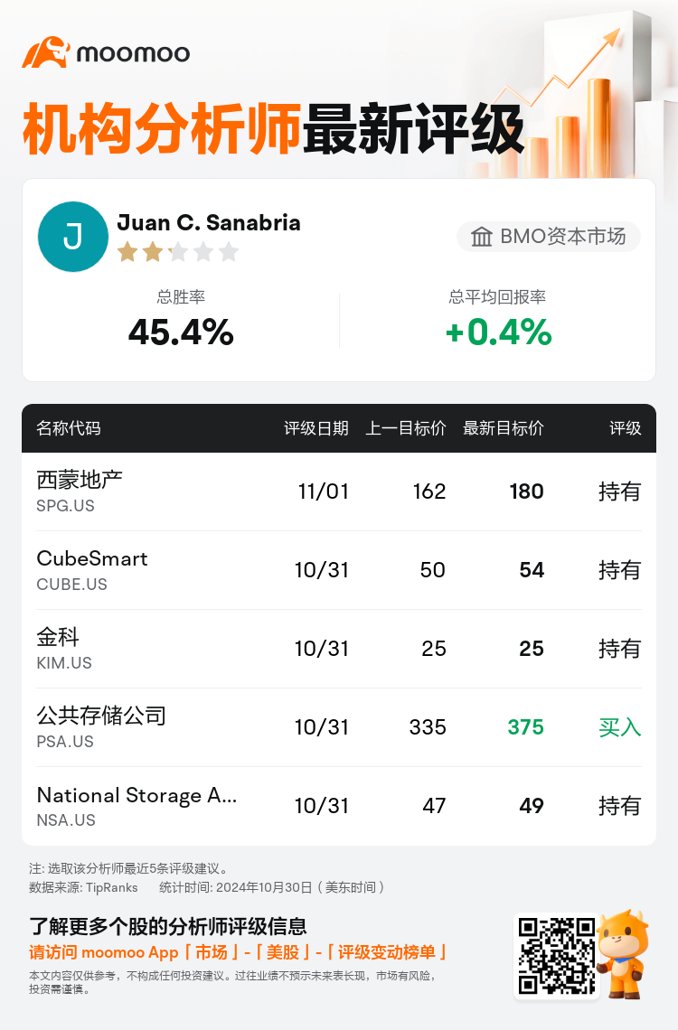 AnalystRecentRatingAutoNews_205906_20241031_007fea364f2f2e4bda2b146a6953b91ab2f2b40d_1730507418136541_mm_sc