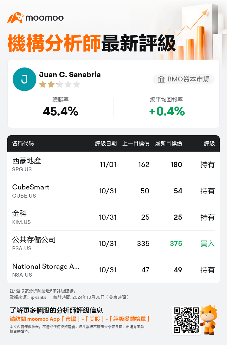 AnalystRecentRatingAutoNews_205906_20241031_007fea364f2f2e4bda2b146a6953b91ab2f2b40d_1730507418136541_mm_tc