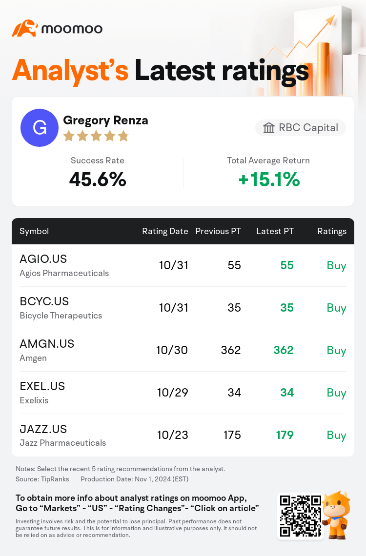 AnalystRecentRatingAutoNews_207046_20241031_dc144bfda82ce2f640fdd057e900a79b076119f6_1730507495488809_mm_en