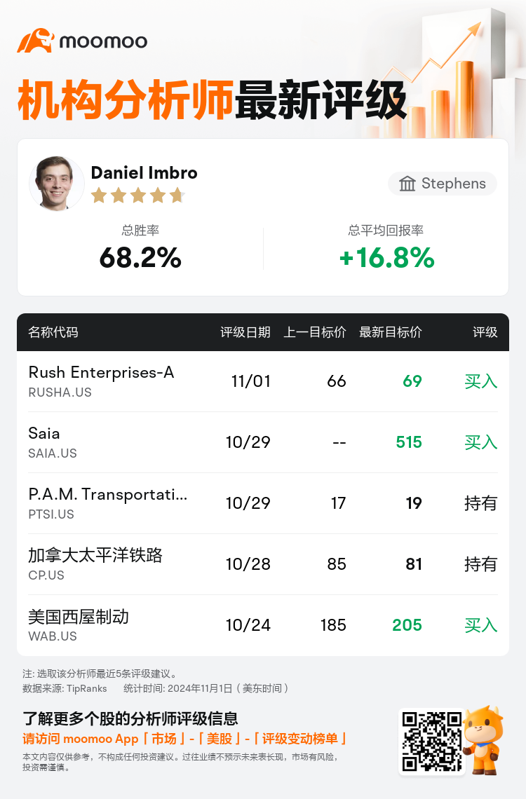 AnalystRecentRatingAutoNews_207186_20241101_88bfafe5d6d39486c1f5bb233e9f1900e0bc264f_1730543450814518_mm_sc