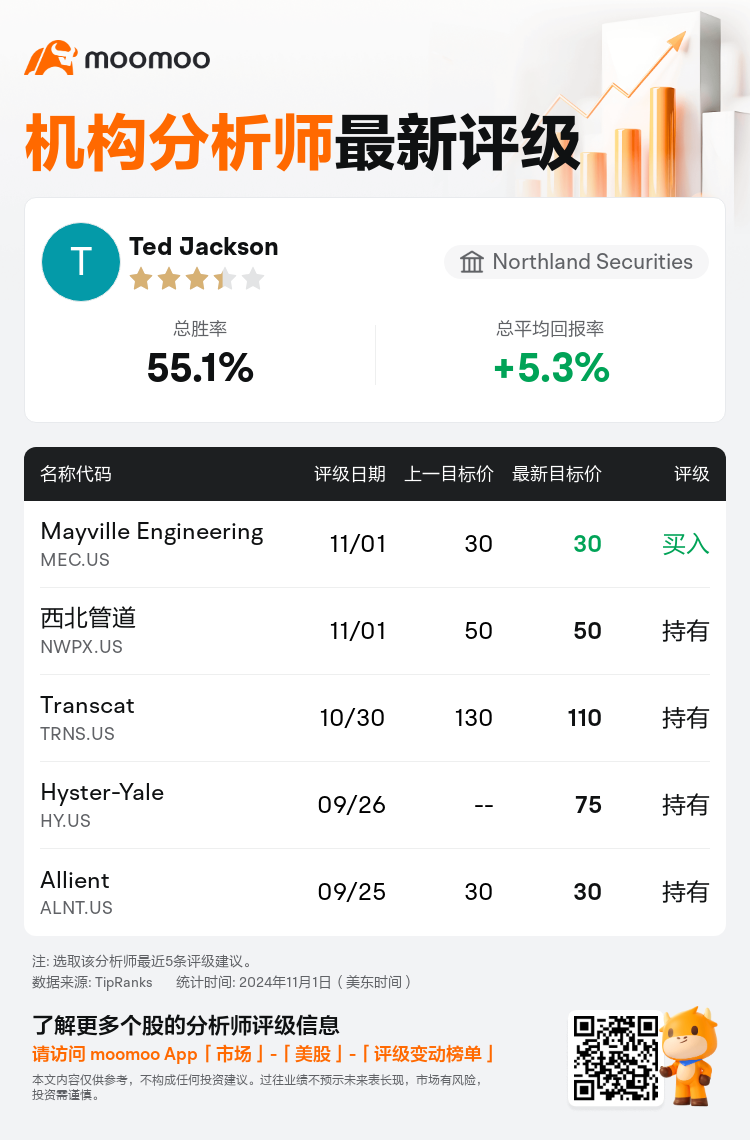 AnalystRecentRatingAutoNews_77373836053937_20241101_4bac217295ae2bc50d72529f0822f8f91c3ebea5_1730547101918356_mm_sc