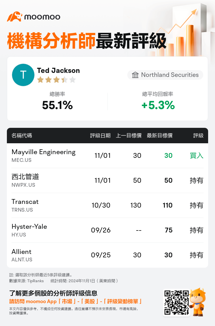 AnalystRecentRatingAutoNews_77373836053937_20241101_4bac217295ae2bc50d72529f0822f8f91c3ebea5_1730547101918356_mm_tc