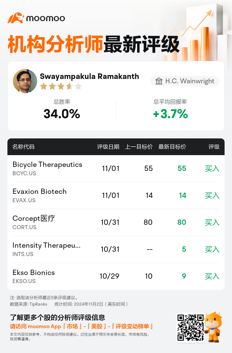 AnalystRecentRatingAutoNews_77433965596135_20241101_f2d51ea4ec9d2c8daa0fe1176fcae02bcd67c57f_1730547078507900_mm_sc